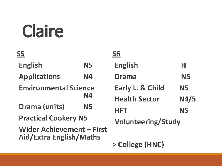 Claire S 5 English N 5 Applications N 4 Environmental Science N 4 Drama