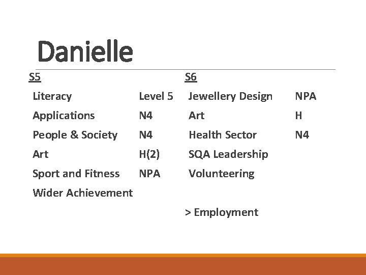 Danielle S 5 S 6 Literacy Level 5 Jewellery Design NPA Applications N 4