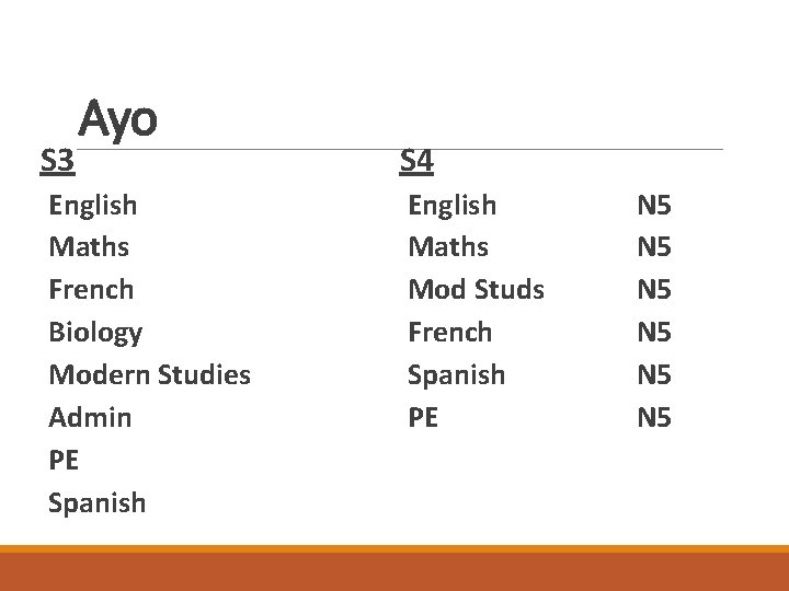 S 3 Ayo English Maths French Biology Modern Studies Admin PE Spanish S 4