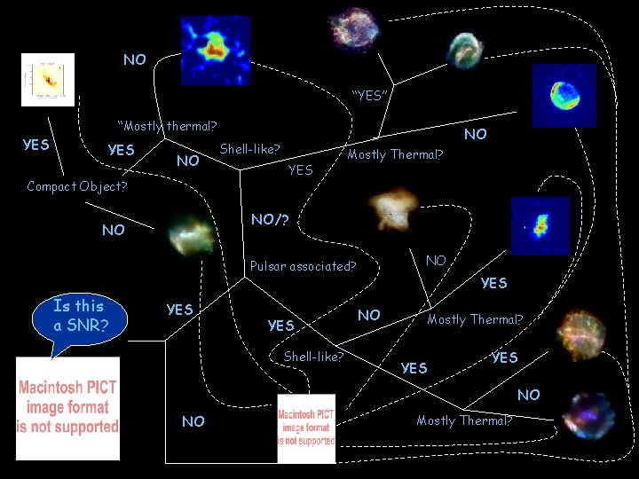 NO “YES” “Mostly thermal? YES NO Compact Object? NO Shell-like? YES Mostly Thermal? NO/?