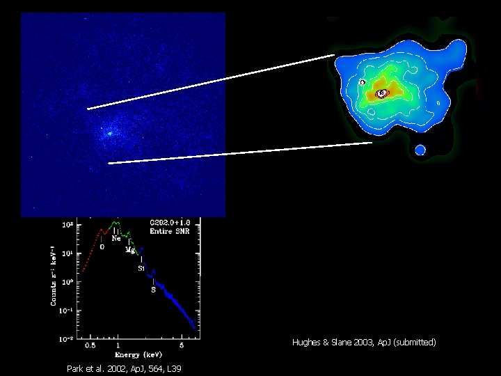 Hughes & Slane 2003, Ap. J (submitted) Park et al. 2002, Ap. J, 564,