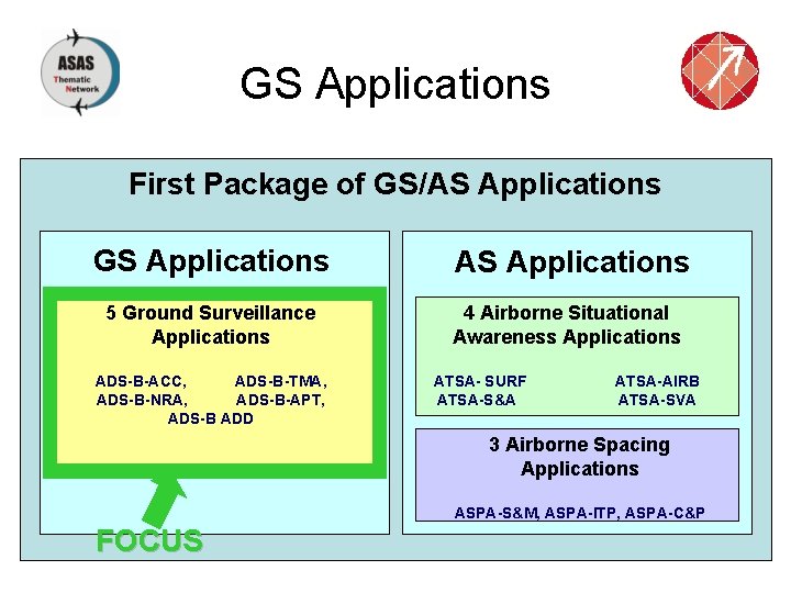 GS Applications First Package of GS/AS Applications GS Applications AS Applications 5 Ground Surveillance