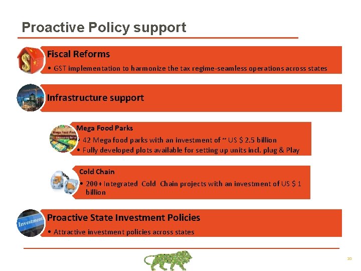 Proactive Policy support Fiscal Reforms • GST implementation to harmonize the tax regime-seamless operations