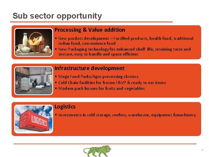 Sub sector opportunity Processing & Value addition • New product development – Fortified products,