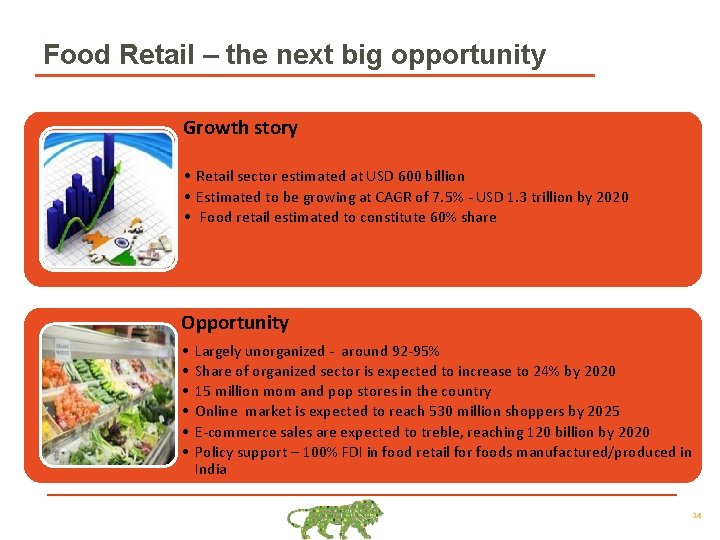 Food Retail – the next big opportunity Growth story • Retail sector estimated at