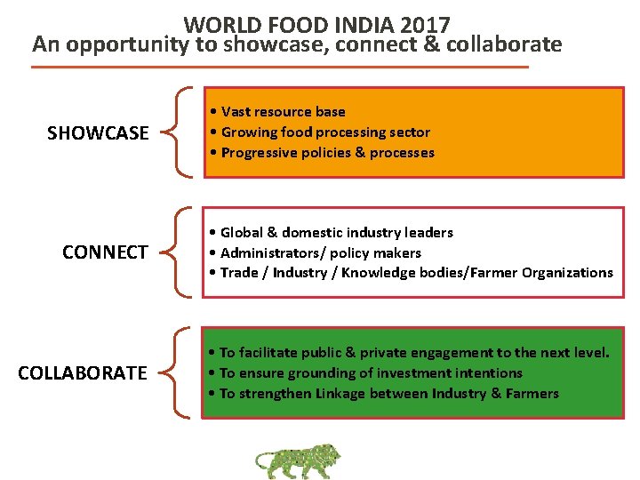 WORLD FOOD INDIA 2017 An opportunity to showcase, connect & collaborate SHOWCASE • Vast