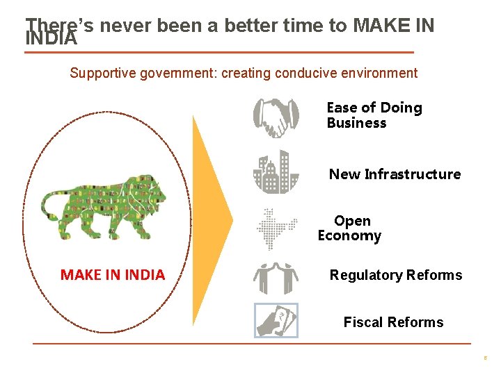 There’s never been a better time to MAKE IN INDIA Supportive government: creating conducive