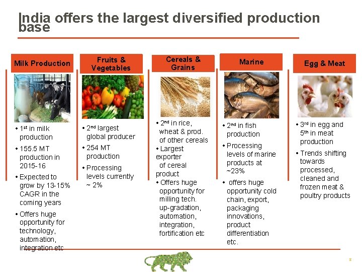 India offers the largest diversified production base Milk Production • 1 st in milk