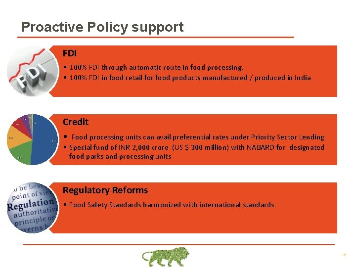 Proactive Policy support FDI • 100% FDI through automatic route in food processing. •