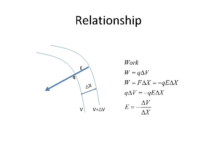 Relationship E q DX V V+DV 