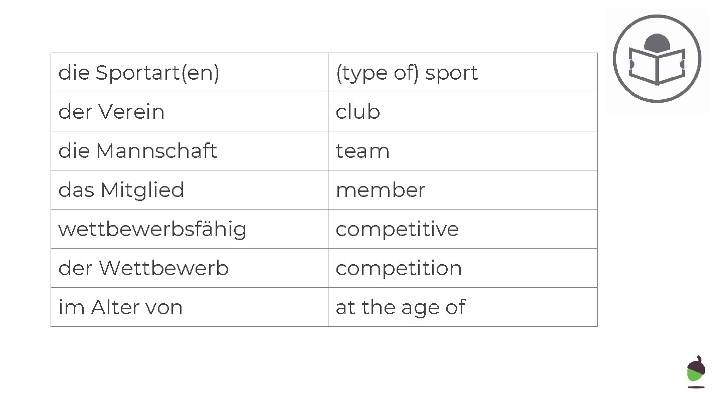 die Sportart(en) (type of) sport der Verein club die Mannschaft team das Mitglied member