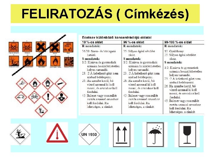 FELIRATOZÁS ( Címkézés) FELIRATOZÁS ( Címkézés)