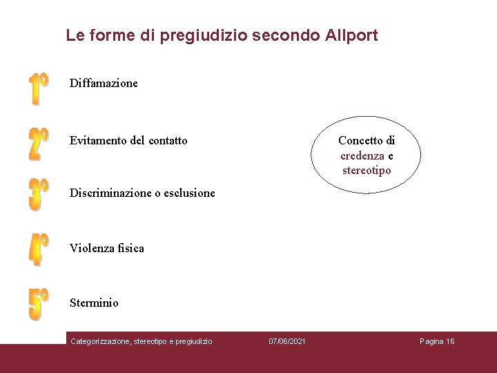 Le forme di pregiudizio secondo Allport Diffamazione Concetto di credenza e stereotipo Evitamento del