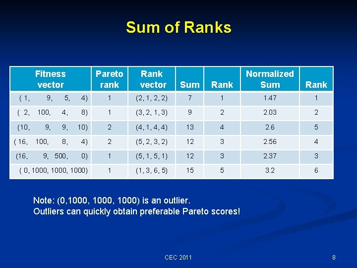 Summylex Rank Algorithm Evolution of Stochastic BioNetworks Using Summed Rank Strategies