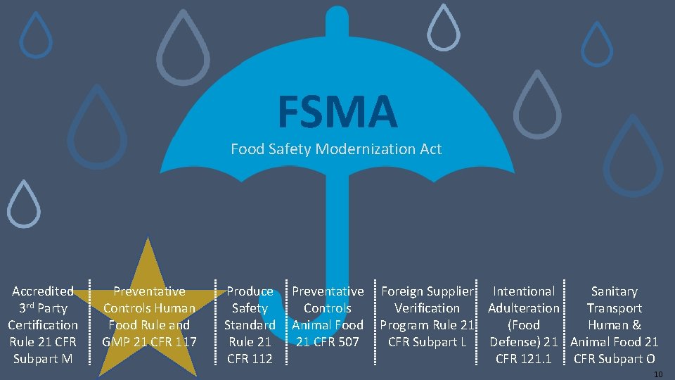 FSMA Food Safety Modernization Act Accredited 3 rd Party Certification Rule 21 CFR Subpart