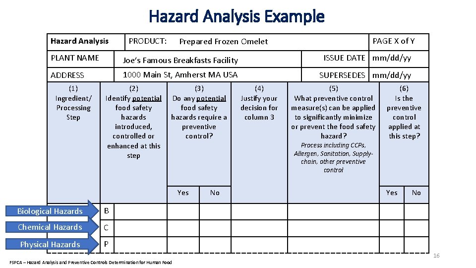 Hazard Analysis Example Hazard Analysis PRODUCT: Prepared Frozen Omelet PAGE X of Y PLANT