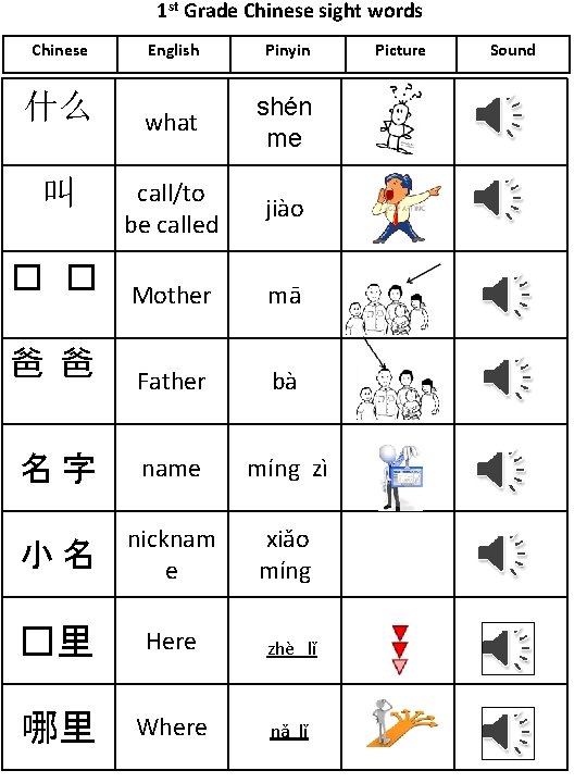 1 st Grade Chinese sight words Chinese English Pinyin what shén me call/to be