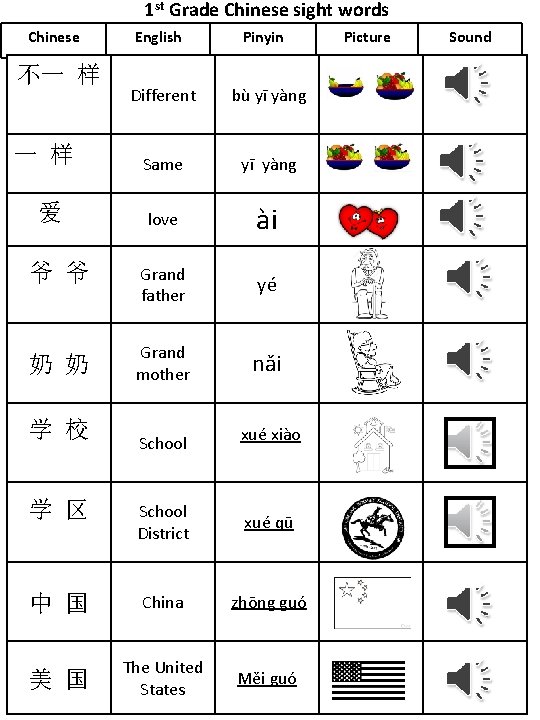 1 st Grade Chinese sight words Chinese 不一 样 English Pinyin Different bù yī