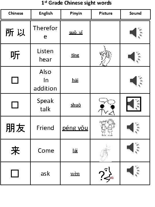 1 st Grade Chinese sight words Chinese English Pinyin 所以 Therefor e suǒ yǐ