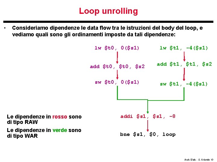 Loop unrolling • Consideriamo dipendenze le data flow tra le istruzioni del body del