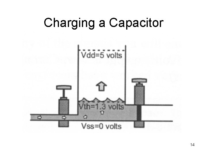 Charging a Capacitor 14 