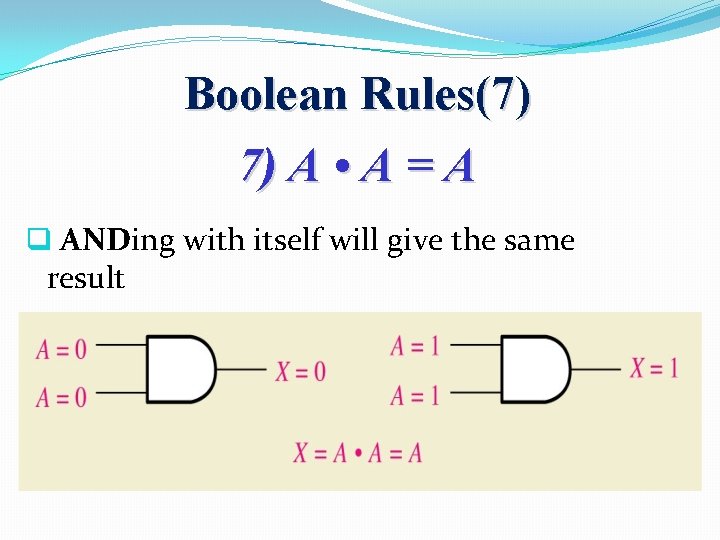 Boolean Rules(7) 7) A • A = A q ANDing with itself will give