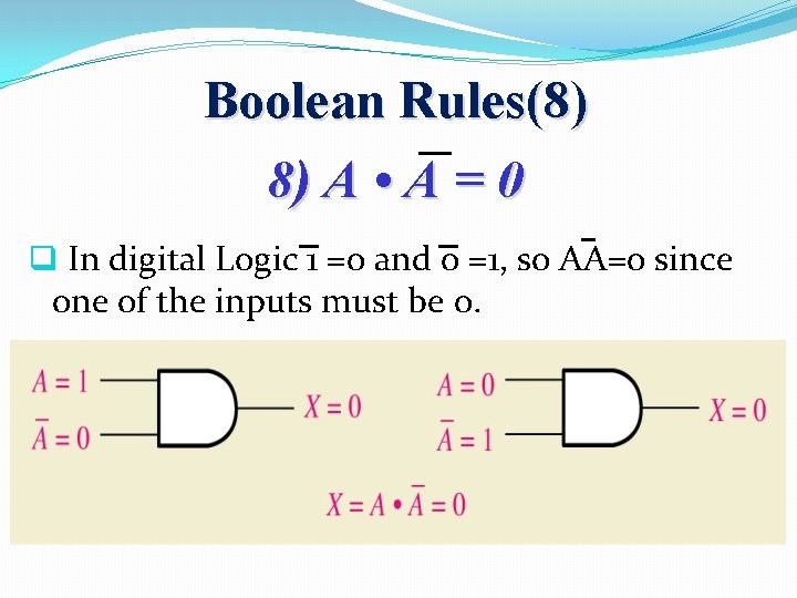 Boolean Rules(8) 8) A • A = 0 q In digital Logic 1 =0
