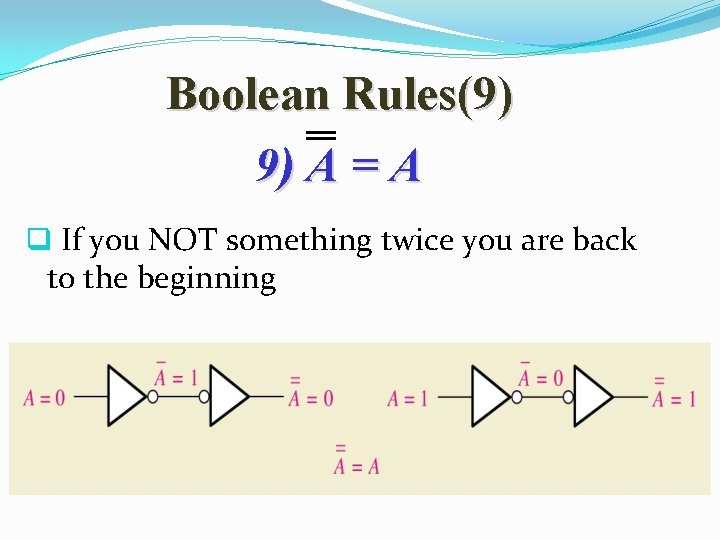 Boolean Rules(9) 9) A = A q If you NOT something twice you are