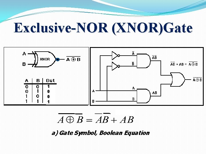 Exclusive-NOR (XNOR)Gate XNOR 1 0 0 1 a) Gate Symbol, Boolean Equation 