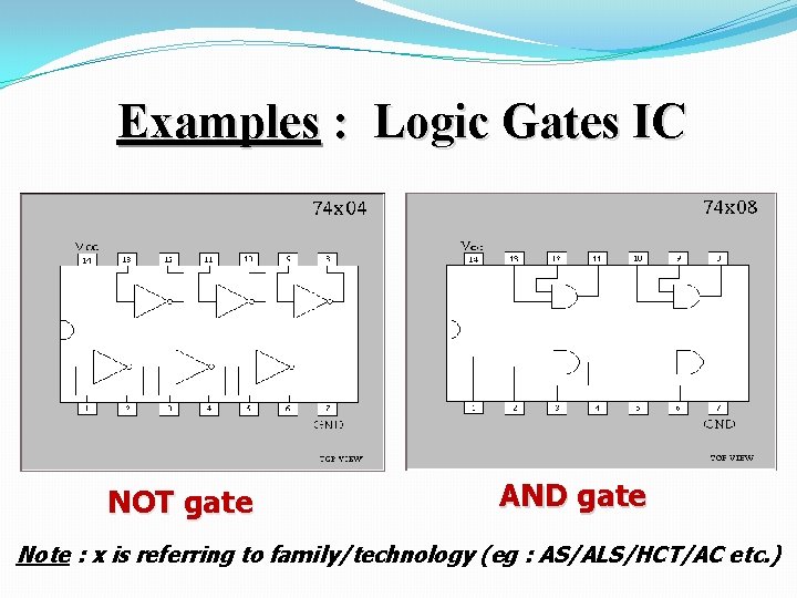 Examples : Logic Gates IC NOT gate AND gate Note : x is referring