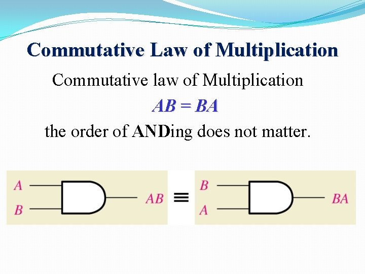 Commutative Law of Multiplication Commutative law of Multiplication AB = BA the order of