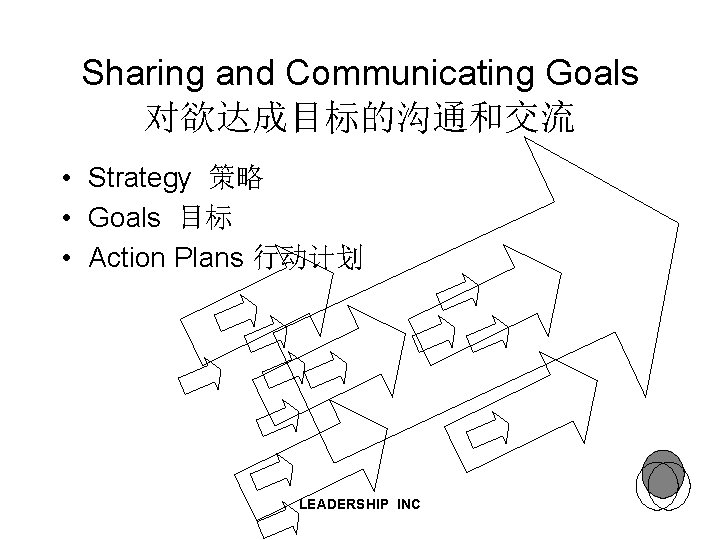 Trust Building Methods of Strategic Culture Change Mark
