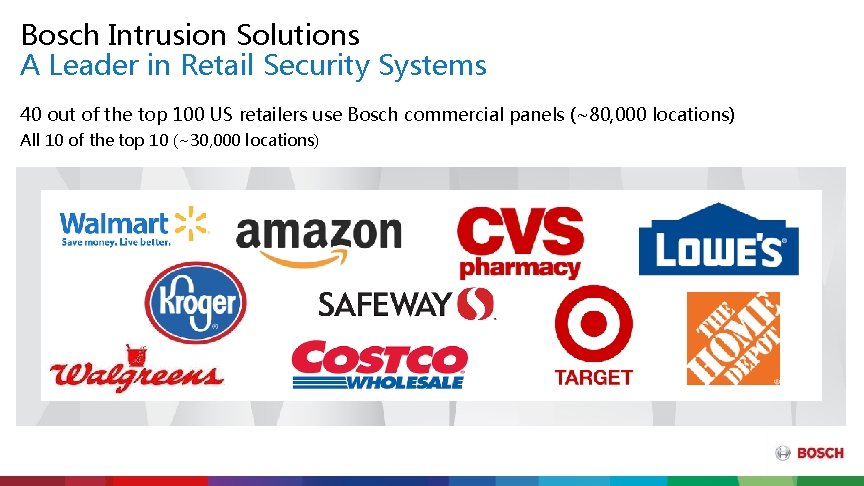 Bosch Intrusion Solutions A Leader in Retail Security Systems 40 out of the top