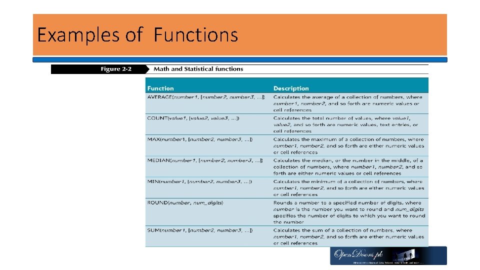Examples of Functions 