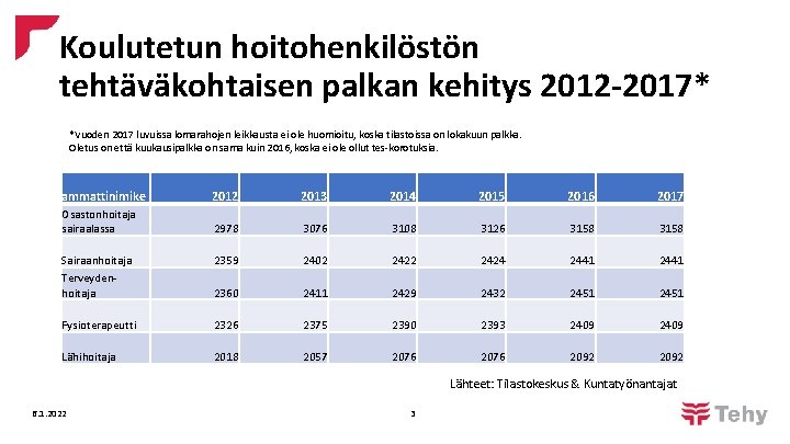 Koulutetun hoitohenkilöstön tehtäväkohtaisen palkan kehitys 2012 -2017* *Vuoden 2017 luvuissa lomarahojen leikkausta ei ole