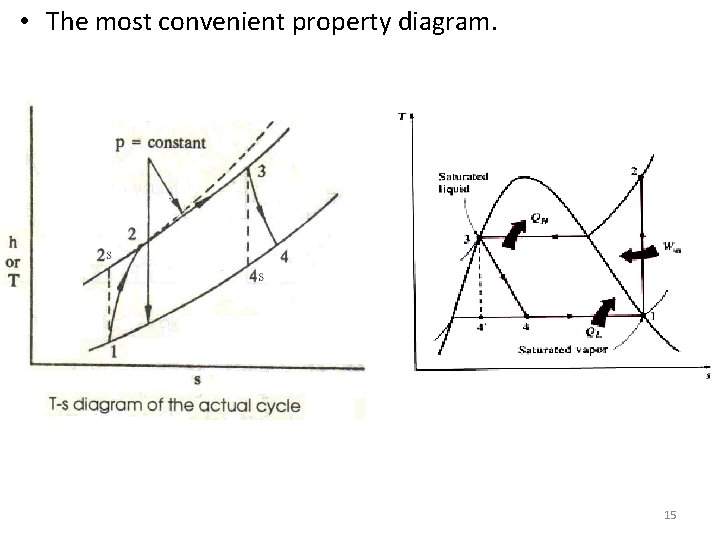  • The most convenient property diagram. 15 