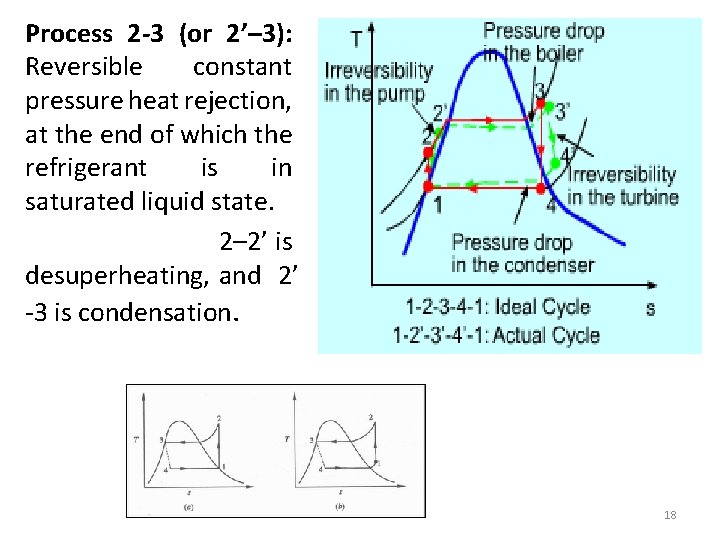 Process 2 -3 (or 2’– 3): Reversible constant pressure heat rejection, at the end