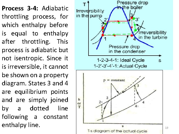 Process 3 -4: Adiabatic throttling process, for which enthalpy before is equal to enthalpy