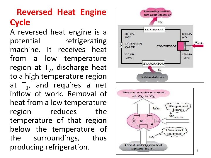 Reversed Heat Engine Cycle A reversed heat engine is a potential refrigerating machine. It Reversed Heat Engine Cycle A reversed heat engine is a potential refrigerating machine. It
