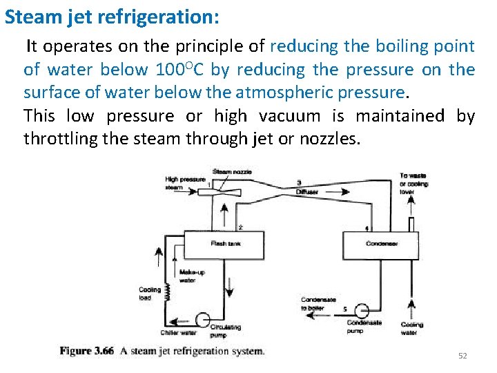 Steam jet refrigeration: It operates on the principle of reducing the boiling point of