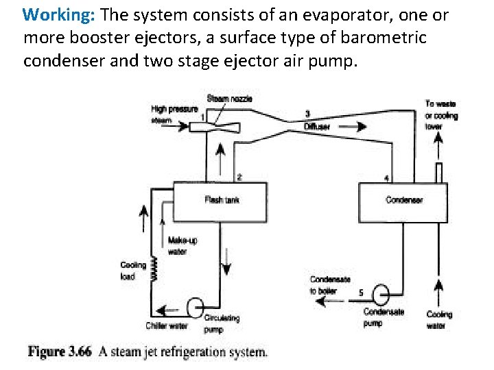 Working: The system consists of an evaporator, one or more booster ejectors, a surface