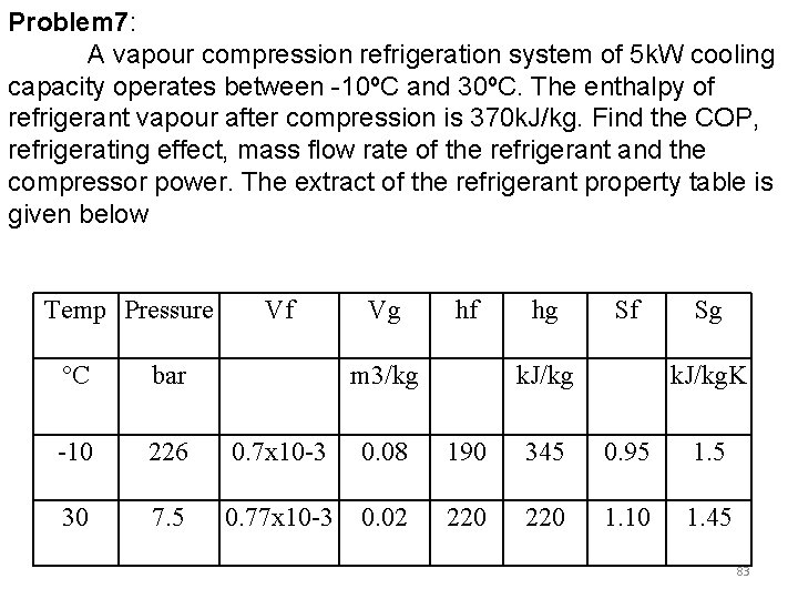 Problem 7: A vapour compression refrigeration system of 5 k. W cooling capacity operates