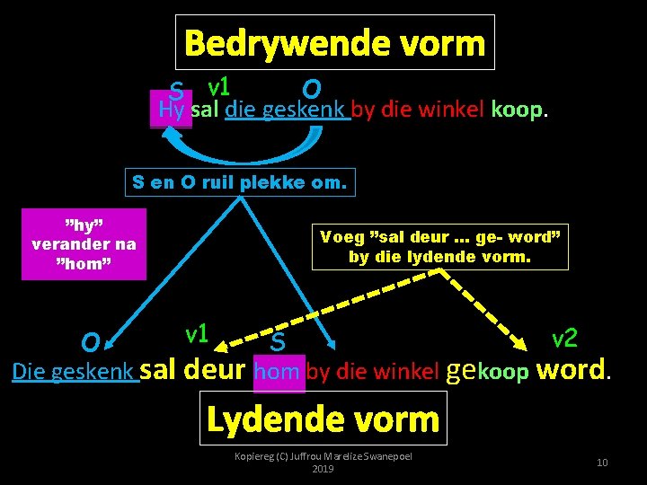 Bedrywende vorm O S v 1 Hy sal die geskenk by die winkel koop.