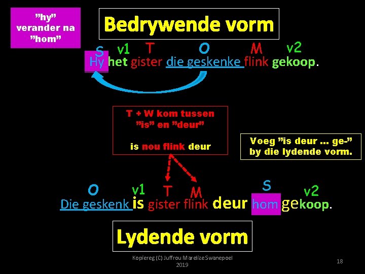 ”hy” verander na ”hom” Bedrywende vorm v 2 M O S v 1 T