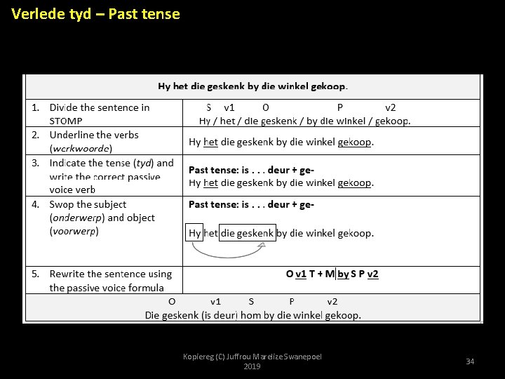 Verlede tyd – Past tense Kopiereg (C) Juffrou Marelize Swanepoel 2019 34 