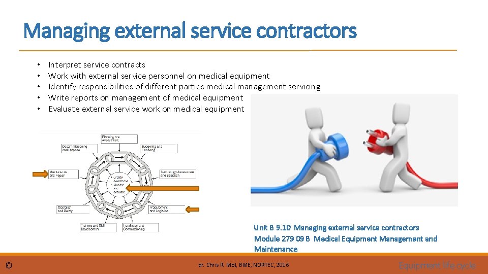 Managing external service contractors • • • Interpret service contracts Work with external service