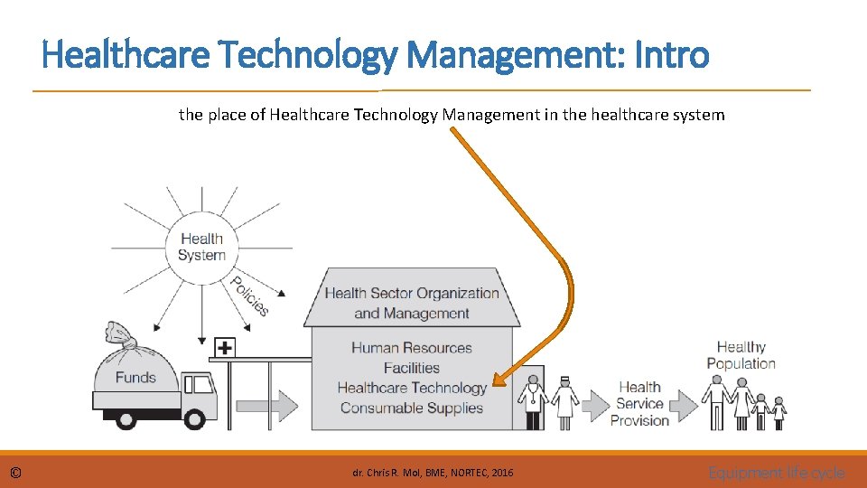 Healthcare Technology Management: Intro the place of Healthcare Technology Management in the healthcare system