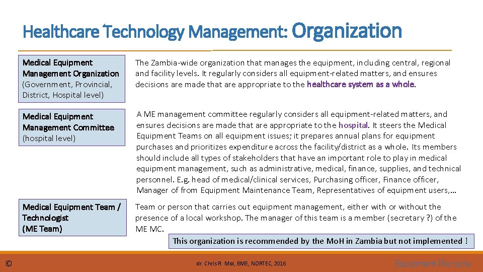 Healthcare Technology Management: Organization © Medical Equipment Management Organization (Government, Provincial, District, Hospital level)