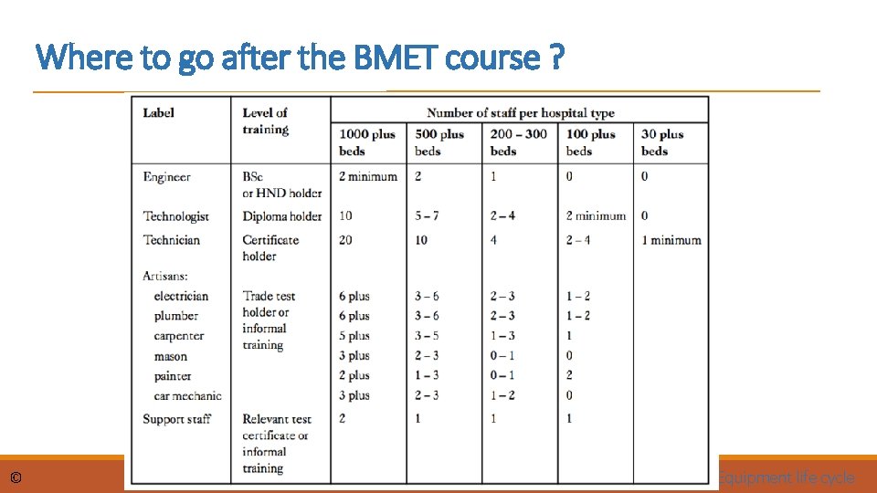 Where to go after the BMET course ? © dr. Chris R. Mol, BME,