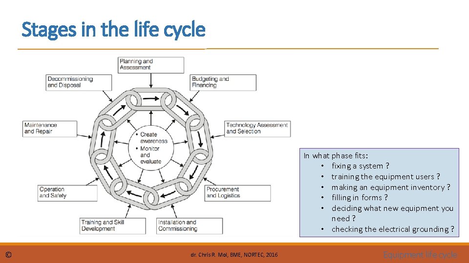 Stages in the life cycle In what phase fits: • fixing a system ?
